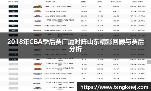 2018年CBA季后赛广厦对阵山东精彩回顾与赛后分析